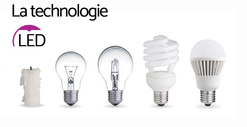 Comparaison de l'éclairage des LEDs par rapport aux technologies