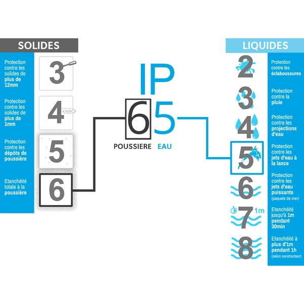 blog spot lumiere led
